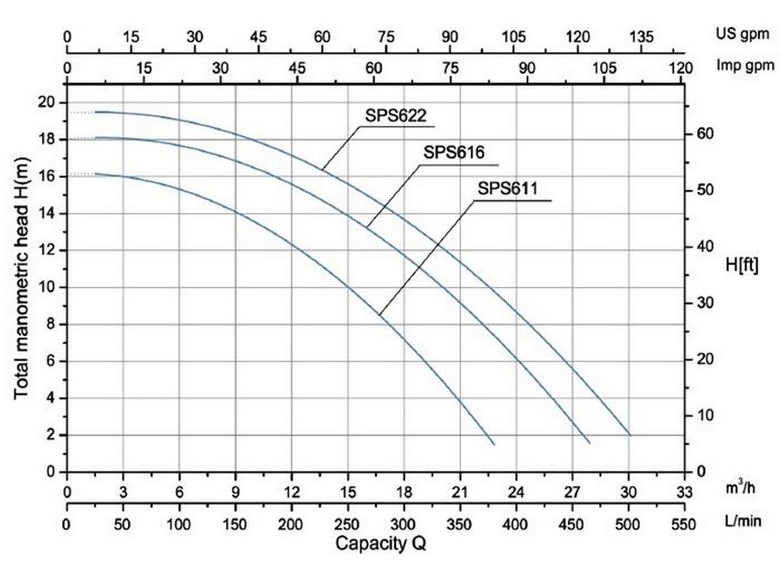 Насос с префильтром Poolmagic SPS 611 18 куб.м/час 1109_800