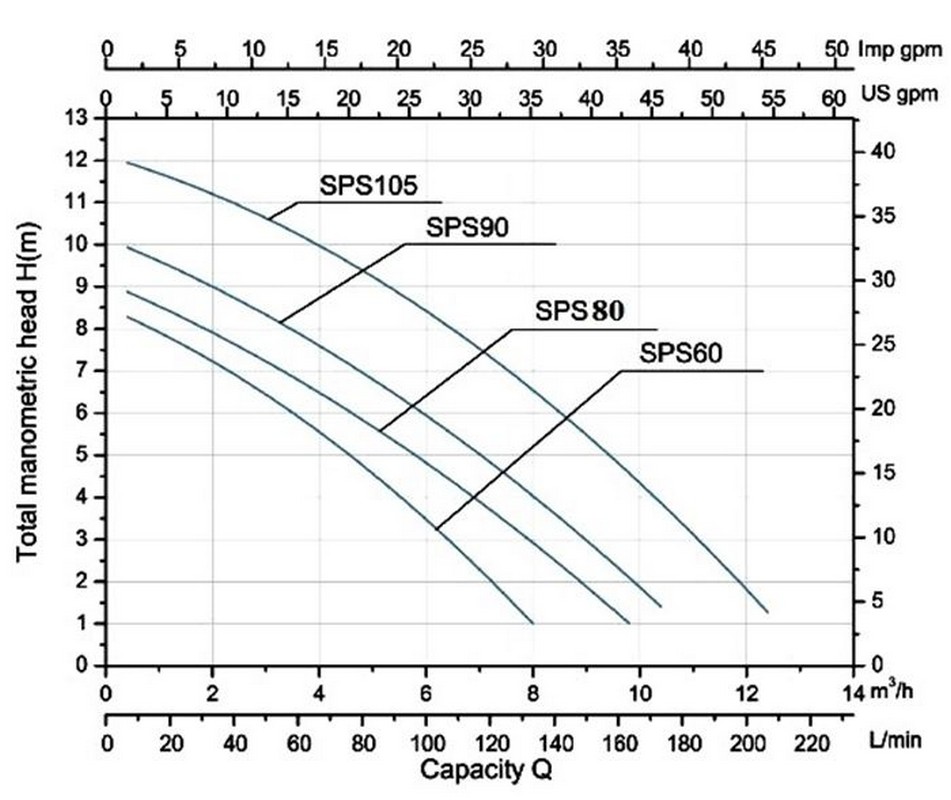 Насос с префильтром Poolmagic SPS 105 8 куб.м/час 951_800