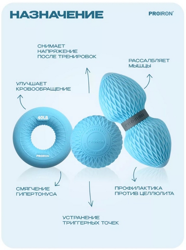 Набор для МФР массажа PROIRON НМФР02 синий 595_800
