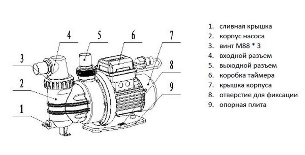 Насос с префильтром Poolmagic SPS 100 7,5 куб.м/час (с таймером) 1200_610