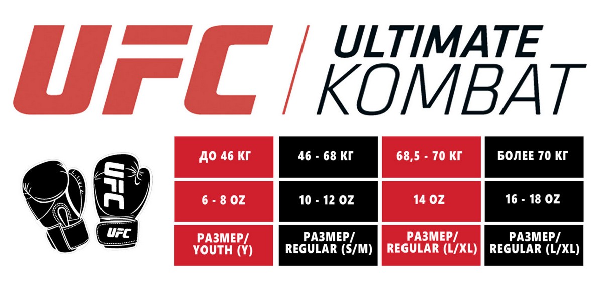 Тренировочные перчатки для бокса, 16 унций UFC TOT UTO-75435 Blue 1200_572